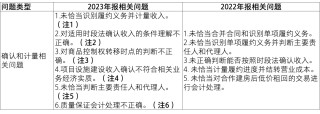 【致同解读】证监会《上市公司2023年年度财务报告会计监管报告》内容提示