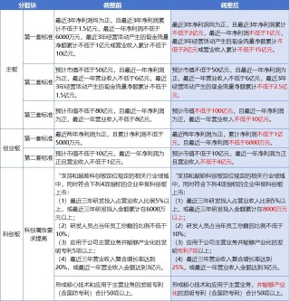 新“国九条”落地两月显成效 逾90家拟IPO企业主动撤单