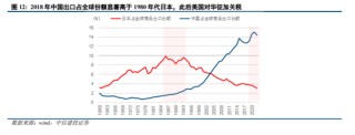 中信建投：美国对华关税的逻辑