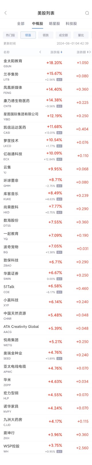 兰璞创投_炒股配资平台_配资炒股行情 - 配资门户网