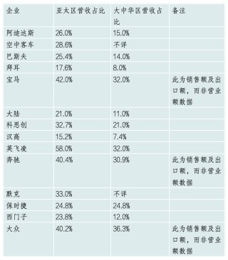 中国还是全球供应链霸主的关键节点在于中间品贸易