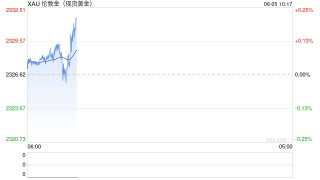 隔夜金价为何大跌？居然有两大“元凶”，分析师：有进一步下行风险