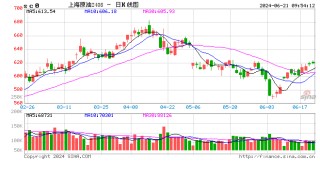 光大期货能源化工类日报6.21