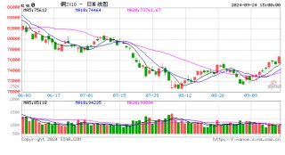 【铜四季报】君临天下——降息周期下的铜机遇
