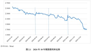 2024年债券市场发展报告