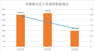 华泰证券股权冻结！发生了什么大事情……！？