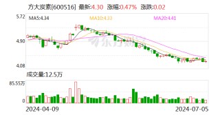 股价迫近1元！ “同门兄弟”周末紧急开会 即将出手！