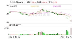 剥离低效资产、债务重组 东方集团积极配合开展重整