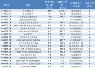 年内基金分红超千亿！基金分红到底分的是什么？