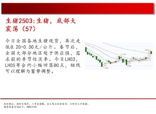 中天期货:纯碱继续回落 花生继续反弹