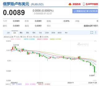 巨震！卢布大贬值！俄央行紧急出手