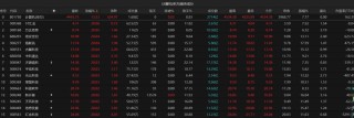 3.45万亿！A股再破纪录！后面还能乐观吗？最新解读来了