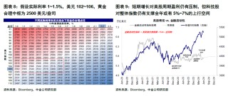 中金：通胀降温强化9月降息概率