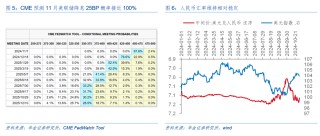 华金策略：外部风险有限 11月可能延续震荡偏强的结构性行情