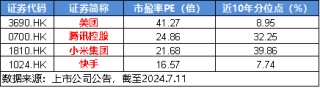 美国CPI大降温，港股上行空间开启？互联网龙头涨势如虹，美团涨近5%，港股互联网ETF（513770）飙涨逾3%！