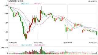 中介机构卷入金通灵造假案 两家已过会企业IPO被“中止”