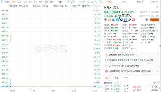 拜登消息牵动市场！预计最快在周末宣布退选？道指跌超533点！“科技七姐妹”难改疲软之势，苹果跌超2%！