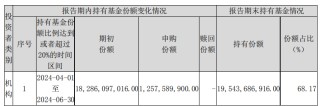 中央汇金再次出手超百亿元，加仓多只ETF