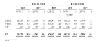 600多家门店60多家亏损，小菜园IPO前多次分红
