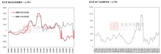 铜：差异化的铜价