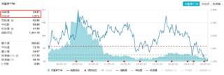 全线反攻！“牛市旗手”掀涨停潮，券商ETF（512000）、金融科技ETF一路狂飙！医疗ETF爆量劲涨5.26%
