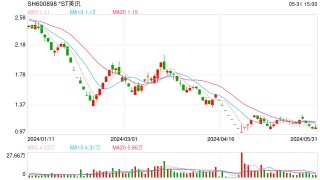 宝盈优配- 专业的股票配资、配资公司档案及最新配资活动平台