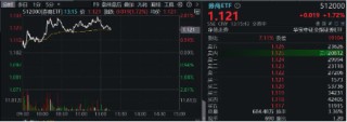 跨境理财通首批试点券商出炉，“旗手”行情再迎催化，券商ETF（512000）盘中涨近3%