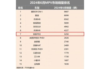 47岁工程师 接手500亿北京车企
