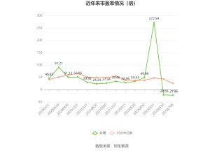 中光学：预计2024年上半年盈利1200万元-1500万元 同比扭亏