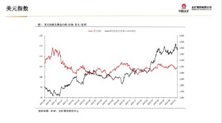 五矿期货贵金属周报：美联储宽松预期将对金价形成支撑