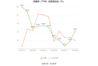 万控智造：2024年上半年净利同比预降55.21%-62.28%
