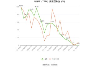 金地集团：预计2024年上半年亏损30亿元-36亿元