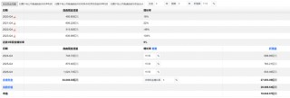 从DCF估值角度来看，贵州茅台被低估