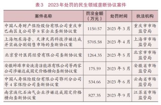 罚没近18亿！一份报告，揭医药领域垄断黑幕