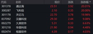 重磅突发，央行出手了！工信部最新发声，多股涨停！“激光雷达第一股”速腾聚创闪崩近70%