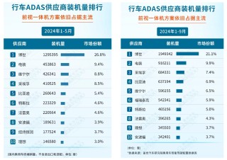 经纬恒润沦为“勤奋的差等生” 激进扩张研发投入或将青黄不接 产品迭代进度却落后