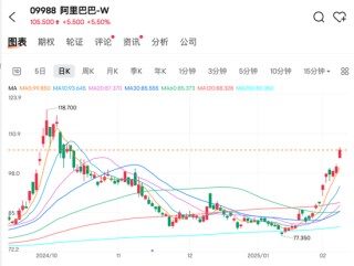 刚刚，新高来了！