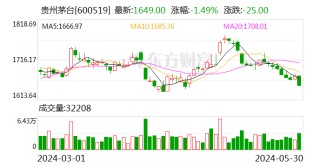 搜狐:金领速配茅台常规分红创新高 股东希望再提高分红 新董事长这样说