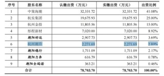 中策橡胶再战IPO：募资砍半！28亿“补血”不要了！安全事故频发！能否逆风翻盘？