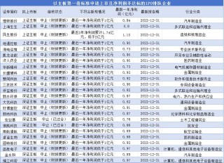 新“国九条”落地两月显成效 逾90家拟IPO企业主动撤单