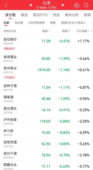 持续火热！300718，大涨超10倍