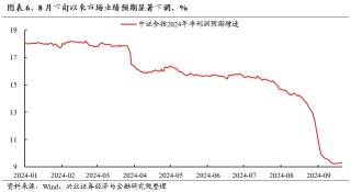 【兴证策略】底部区域，市场在犹豫什么？如何应对？
