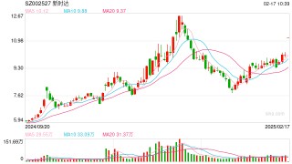 今起复牌！A股工业机器人龙头将易主海尔集团