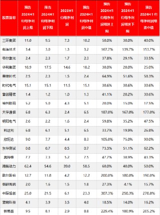 源达信息宏观策略：上半年我国GDP同比增长5%，二十届三中全会胜利召开
