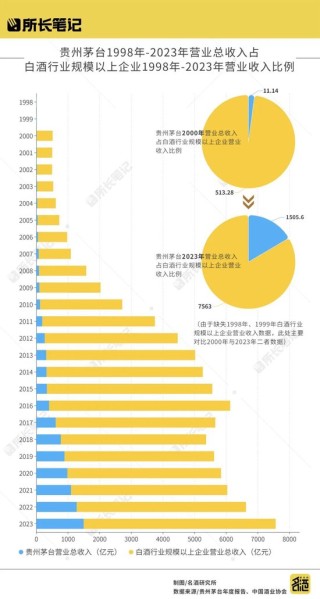 茅台深入一线启示：到市场中解问题，于历史里见答案