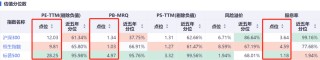 密集买入？中国资产嗨了