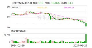 月刊:利好优配申华控股：董事长李景伟、副总裁林尚涛增持公司股份共计25万股