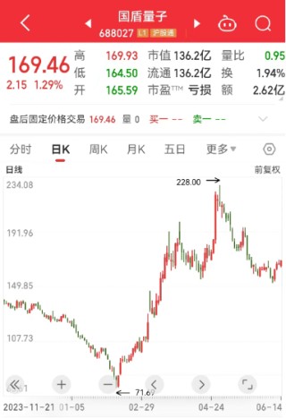 新突破！这一核心器件，刷新国内纪录！载人低空飞行器首飞，碳纤维备受关注！“碳”寻未来，8股业绩可期
