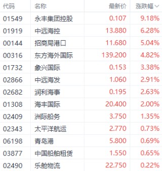 科技指数领跑港股三大指数 汽车与半导体板块表现突出