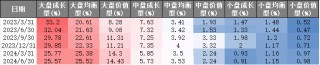 【牛基宝全股型周报】：调仓了！牛基宝有什么变化？（12/23-12/27）